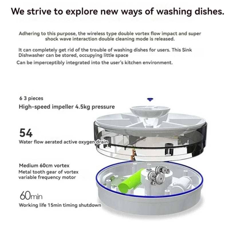Mini Sink Dishwasher
