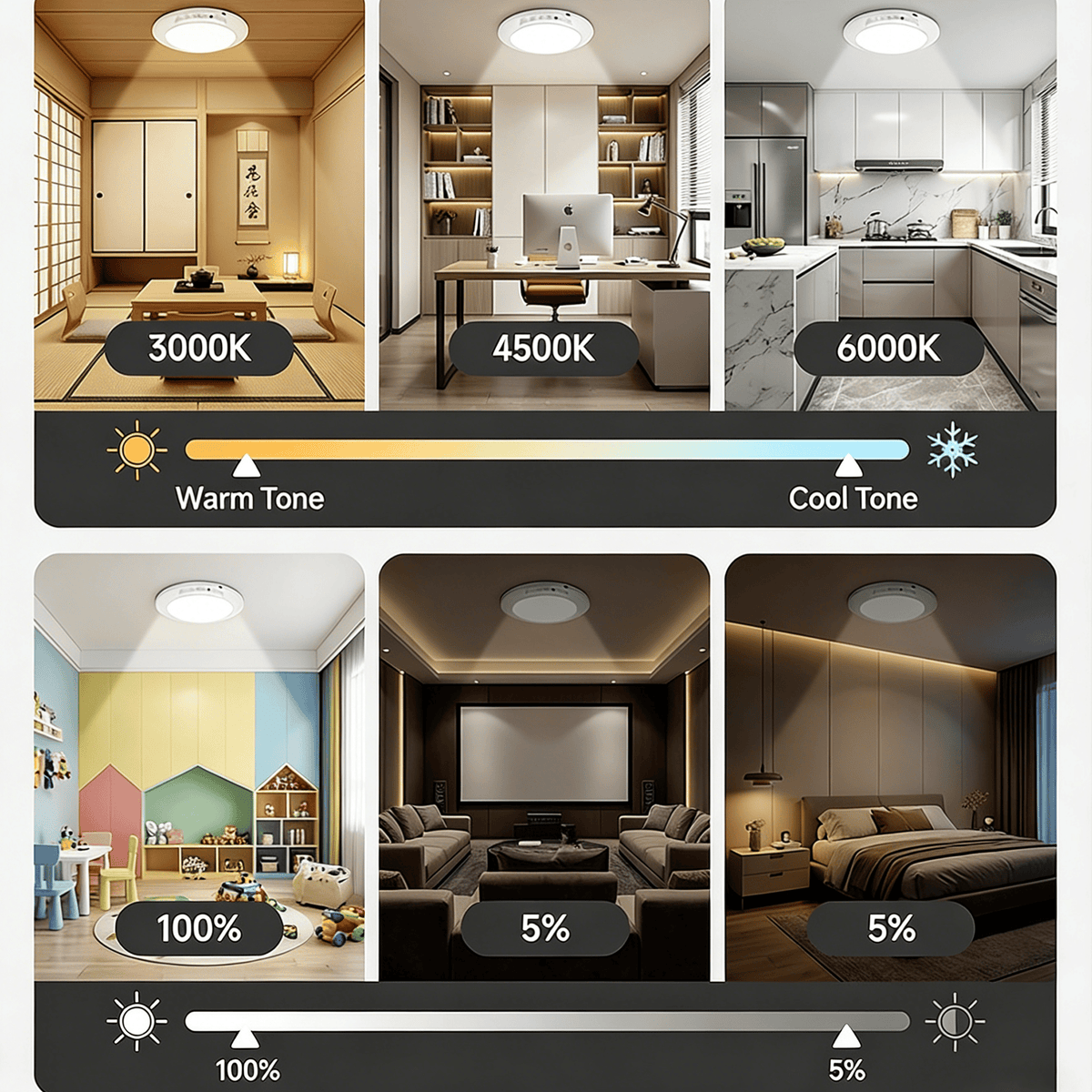 💡 Rechargeable Motion Sensor Ceiling Light